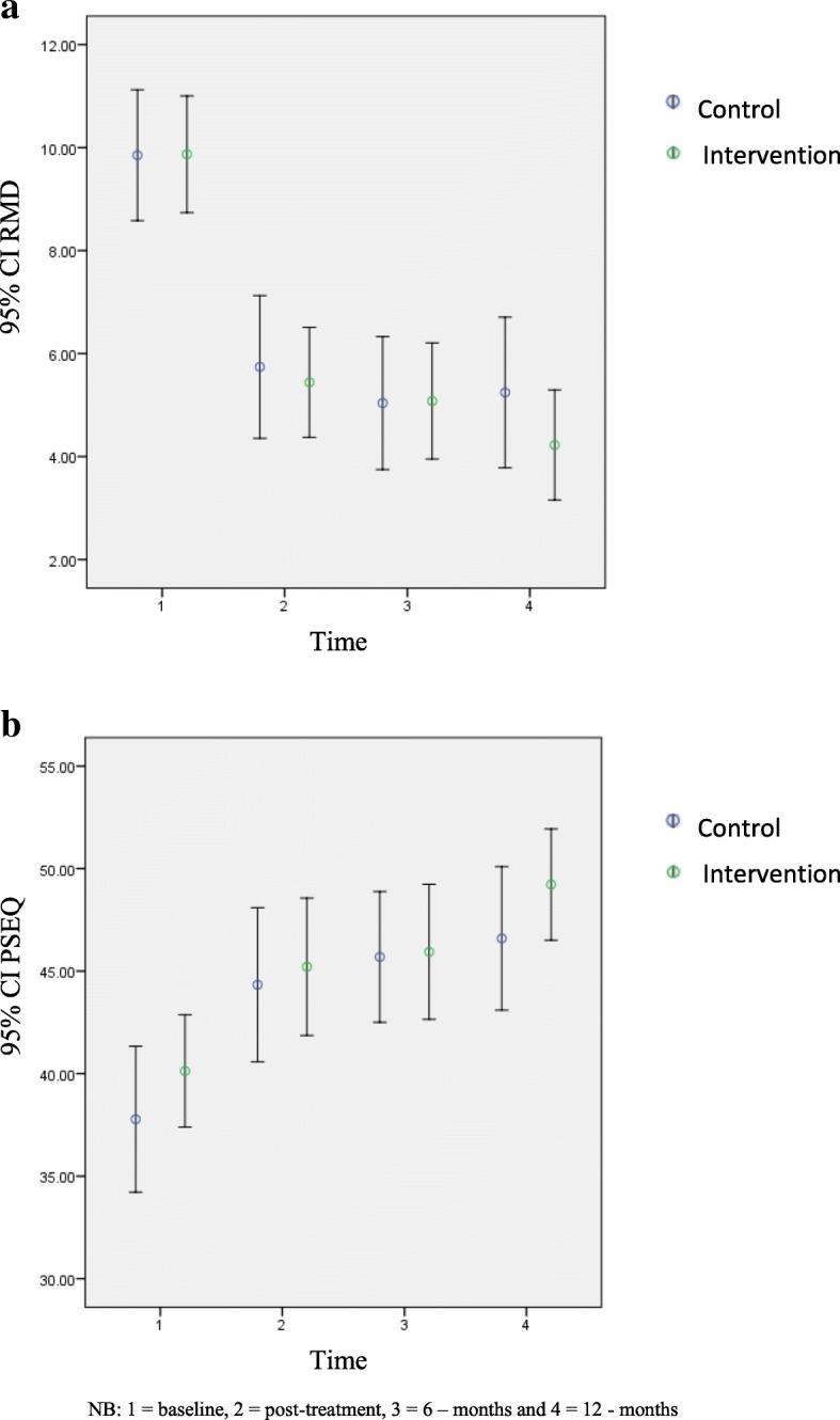 https://cdn.ncbi.nlm.nih.gov/pmc/blobs/938c/6814139/2144f5197ed5/12998_2019_277_Fig2_HTML.jpg