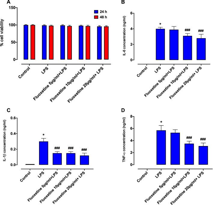 https://cdn.ncbi.nlm.nih.gov/pmc/blobs/938d/9791631/de67cb6f3b82/11033_2022_8219_Fig2_HTML.jpg