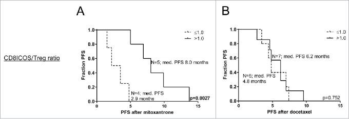 https://cdn.ncbi.nlm.nih.gov/pmc/blobs/938f/4839338/bc9c30699633/koni-05-04-1105431-g002.jpg
