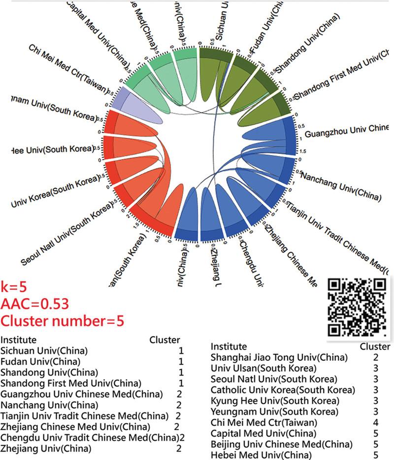 https://cdn.ncbi.nlm.nih.gov/pmc/blobs/9392/10662898/08a939e7bd05/medi-102-e34158-g008.jpg