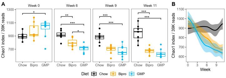 https://cdn.ncbi.nlm.nih.gov/pmc/blobs/9392/10974946/d730c3eccffd/nutrients-16-00871-g013.jpg