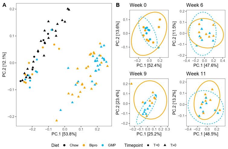 https://cdn.ncbi.nlm.nih.gov/pmc/blobs/9392/10974946/f3b0385c5681/nutrients-16-00871-g012.jpg