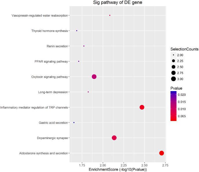 https://cdn.ncbi.nlm.nih.gov/pmc/blobs/9394/10148120/6f65f42e2501/gr4.jpg