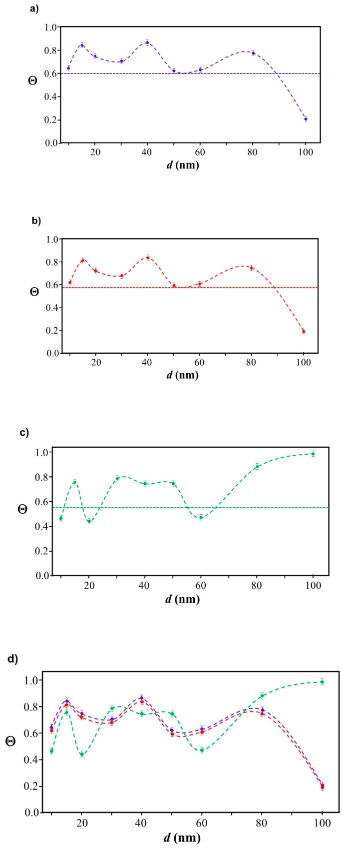 https://cdn.ncbi.nlm.nih.gov/pmc/blobs/9394/6862242/93ac08b727dd/ijms-20-05354-g003.jpg