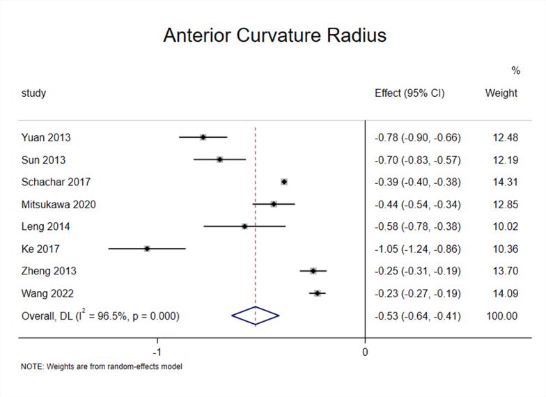 https://cdn.ncbi.nlm.nih.gov/pmc/blobs/9396/11053204/48eaa3abed0e/mmcfigs8.jpg