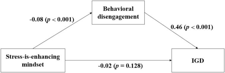 https://cdn.ncbi.nlm.nih.gov/pmc/blobs/9396/12070511/01d58108bd67/12888_2025_6910_Fig2_HTML.jpg