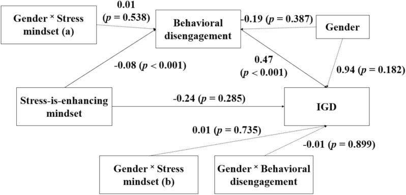 https://cdn.ncbi.nlm.nih.gov/pmc/blobs/9396/12070511/1f27003c8f1d/12888_2025_6910_Fig3_HTML.jpg
