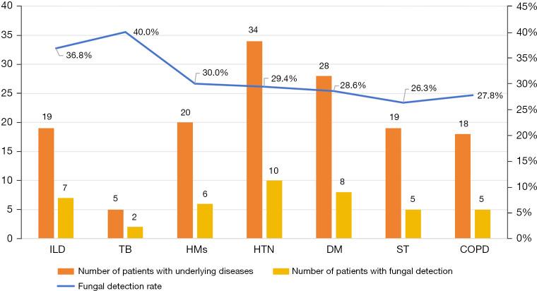 https://cdn.ncbi.nlm.nih.gov/pmc/blobs/9397/12340274/5b39b23c6c7e/jtd-17-07-5238-f5.jpg