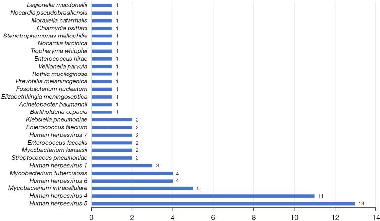 https://cdn.ncbi.nlm.nih.gov/pmc/blobs/9397/12340274/db8c45384b85/jtd-17-07-5238-f3.jpg