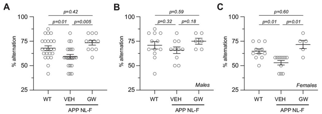 https://cdn.ncbi.nlm.nih.gov/pmc/blobs/9398/10777534/32e4fd972bc3/nihms-1953996-f0007.jpg
