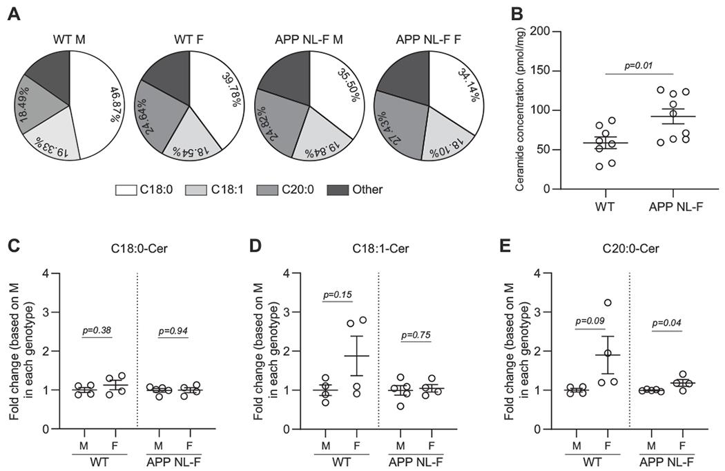https://cdn.ncbi.nlm.nih.gov/pmc/blobs/9398/10777534/cfb36711f363/nihms-1953996-f0003.jpg