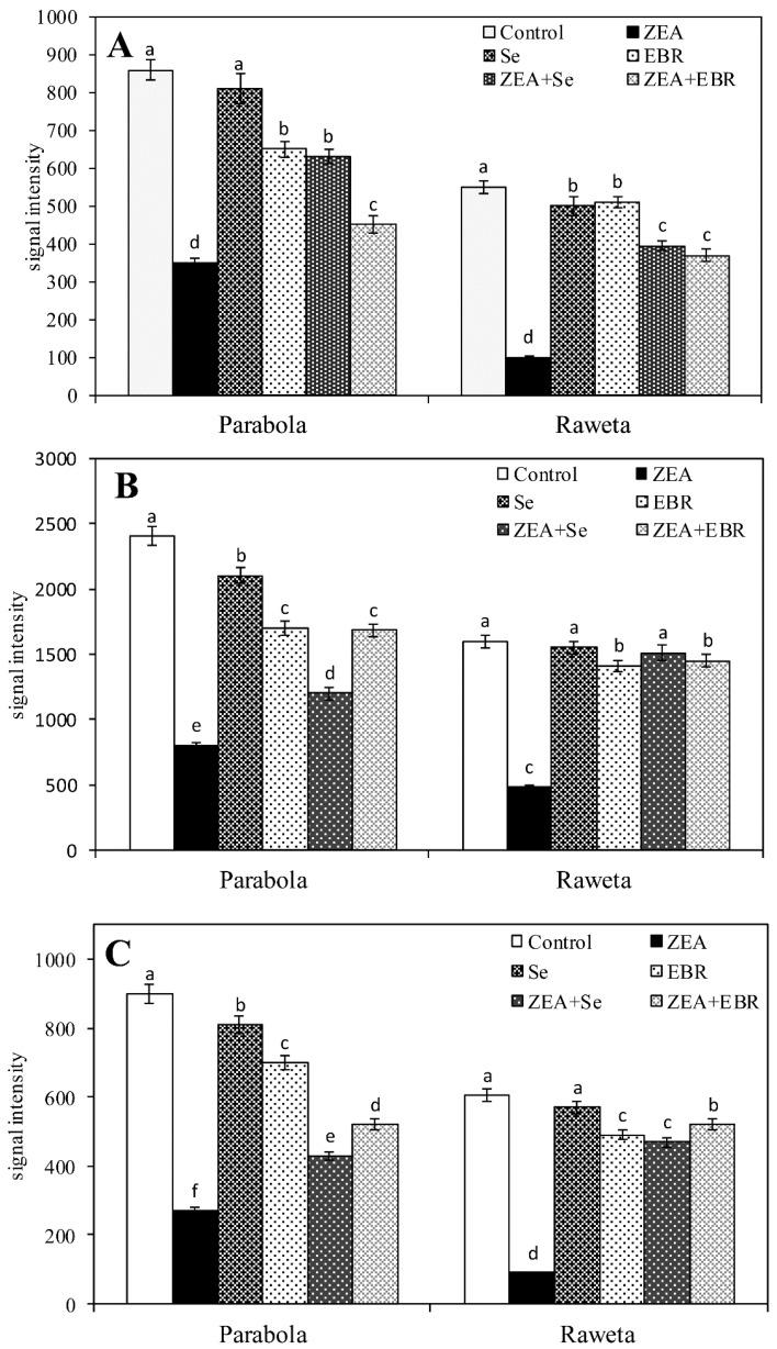 https://cdn.ncbi.nlm.nih.gov/pmc/blobs/9398/5488028/6e0b3404adc0/toxins-09-00178-g003.jpg