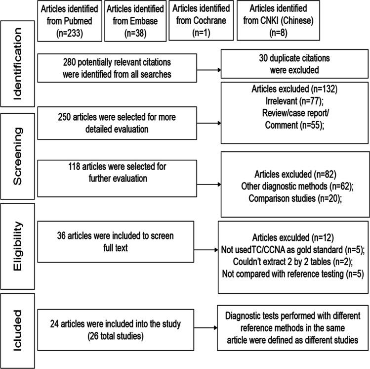 https://cdn.ncbi.nlm.nih.gov/pmc/blobs/9398/8578272/74835851767c/42770_2021_563_Fig1_HTML.jpg