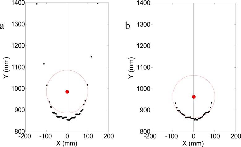 https://cdn.ncbi.nlm.nih.gov/pmc/blobs/9399/3571794/aa5fccad1e69/sensors-12-16482f6.jpg