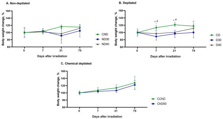 https://cdn.ncbi.nlm.nih.gov/pmc/blobs/939a/10671732/86a3543eb2c4/ijms-24-16373-g009.jpg