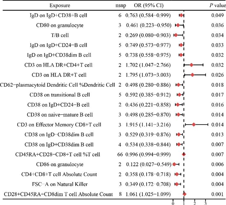 https://cdn.ncbi.nlm.nih.gov/pmc/blobs/939a/12092886/dbf8a4a1a572/12672_2025_2735_Fig2_HTML.jpg