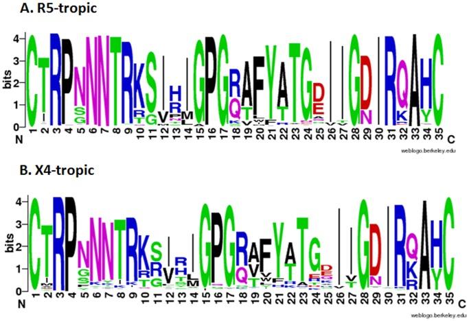 https://cdn.ncbi.nlm.nih.gov/pmc/blobs/939b/3626595/1f436e92c09c/pone.0061437.g004.jpg