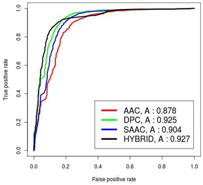 https://cdn.ncbi.nlm.nih.gov/pmc/blobs/939b/3626595/a8aa45f1df42/pone.0061437.g003.jpg