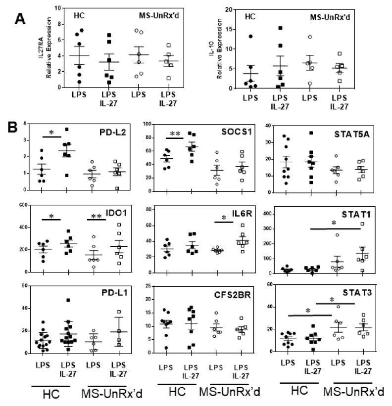 https://cdn.ncbi.nlm.nih.gov/pmc/blobs/939d/10179146/cb649a38c115/ijms-24-08000-g004.jpg