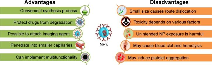 https://cdn.ncbi.nlm.nih.gov/pmc/blobs/939d/6154717/e5bec824a098/ijn-13-5561Fig2.jpg