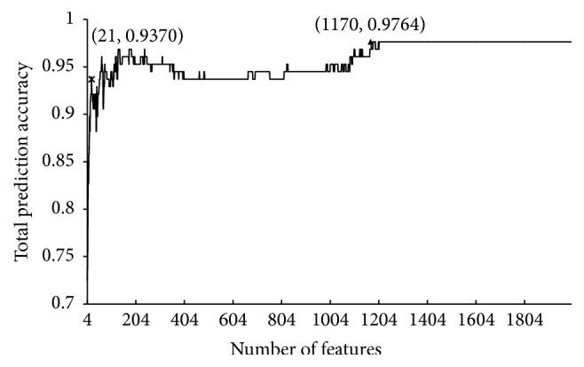 https://cdn.ncbi.nlm.nih.gov/pmc/blobs/93a0/5331171/8b84f1856079/BMRI2017-5741948.001.jpg