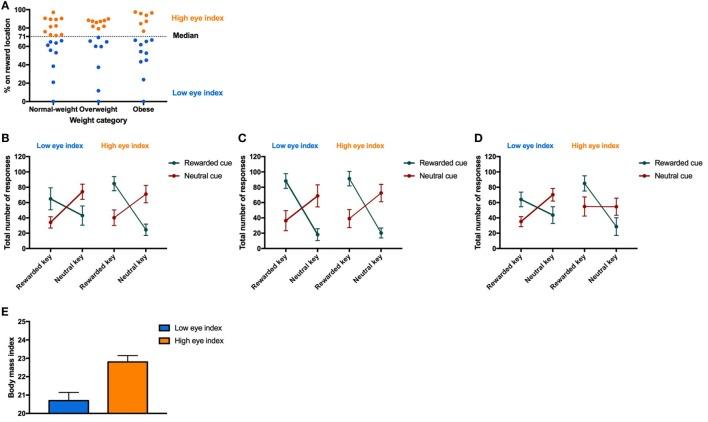 https://cdn.ncbi.nlm.nih.gov/pmc/blobs/93a0/5693873/b61894639ed4/fpsyt-08-00230-g004.jpg