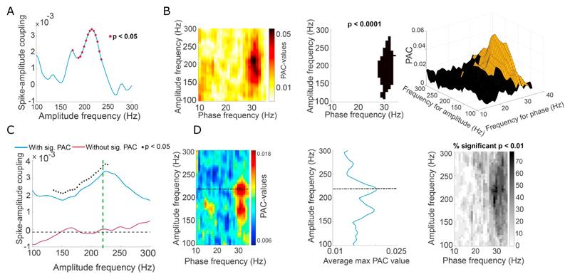 https://cdn.ncbi.nlm.nih.gov/pmc/blobs/93a1/6545172/c12fb48d9231/EMS83122-f003.jpg