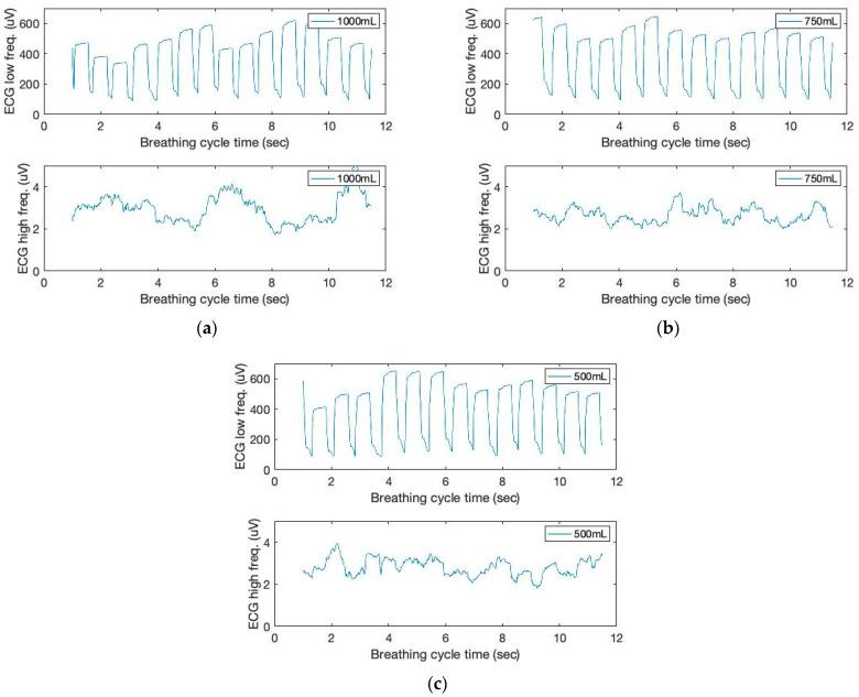 https://cdn.ncbi.nlm.nih.gov/pmc/blobs/93a2/10422350/325a53ad7974/sensors-23-06790-g006.jpg