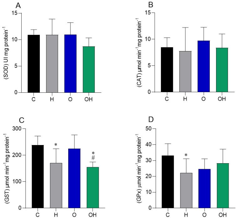 https://cdn.ncbi.nlm.nih.gov/pmc/blobs/93a2/11505265/dce436f2faad/biology-13-00771-g004.jpg