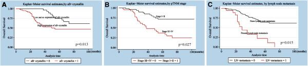 https://cdn.ncbi.nlm.nih.gov/pmc/blobs/93a3/3551651/f8b4442ac151/1756-9966-31-101-4.jpg