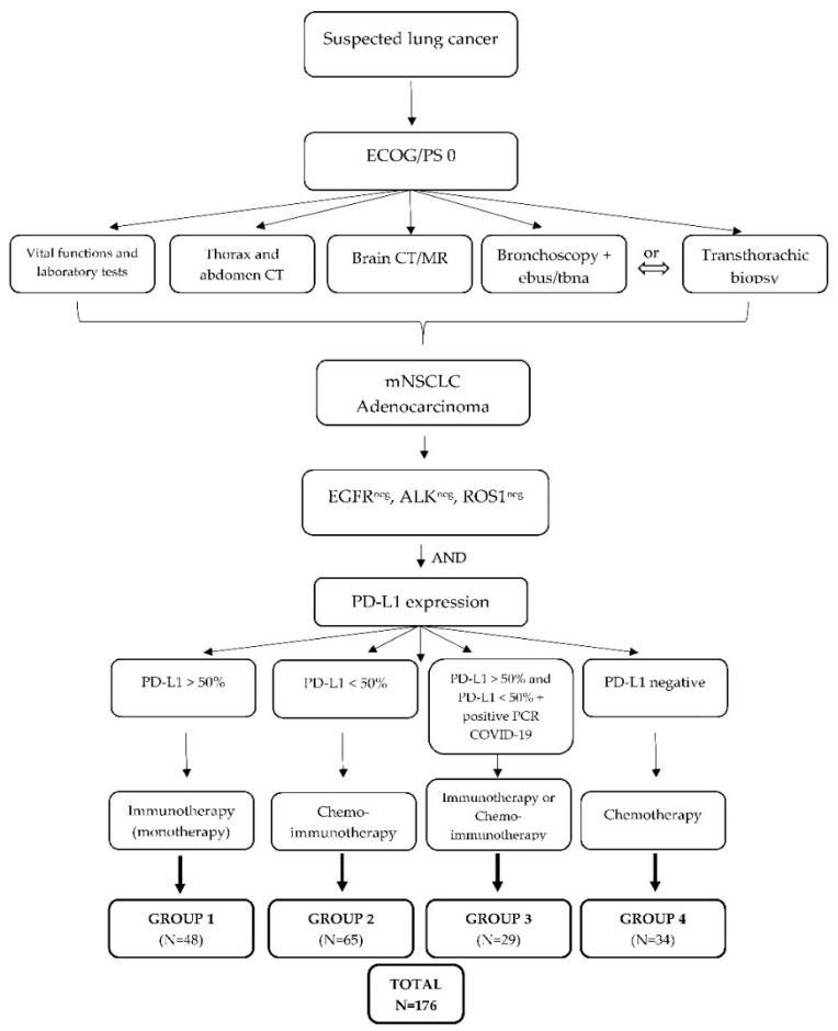 https://cdn.ncbi.nlm.nih.gov/pmc/blobs/93a5/9695563/3418b3ed984a/jcm-11-06695-g001.jpg
