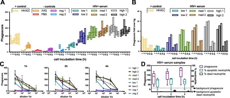 https://cdn.ncbi.nlm.nih.gov/pmc/blobs/93a6/6620195/860330a8784e/gr4.jpg