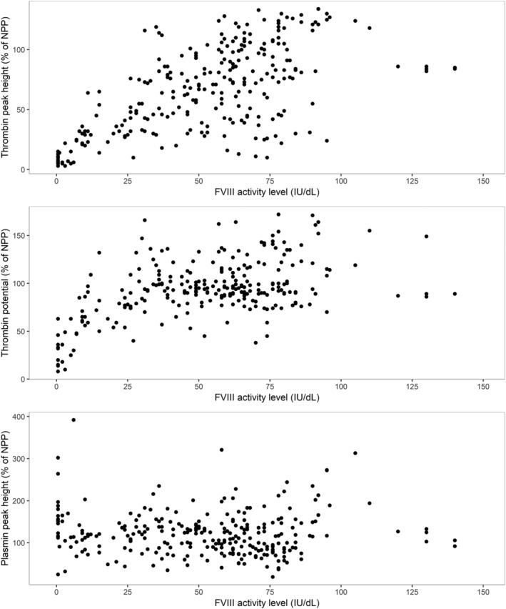 https://cdn.ncbi.nlm.nih.gov/pmc/blobs/93a6/9304184/635a965fe3c3/BCP-88-2757-g004.jpg