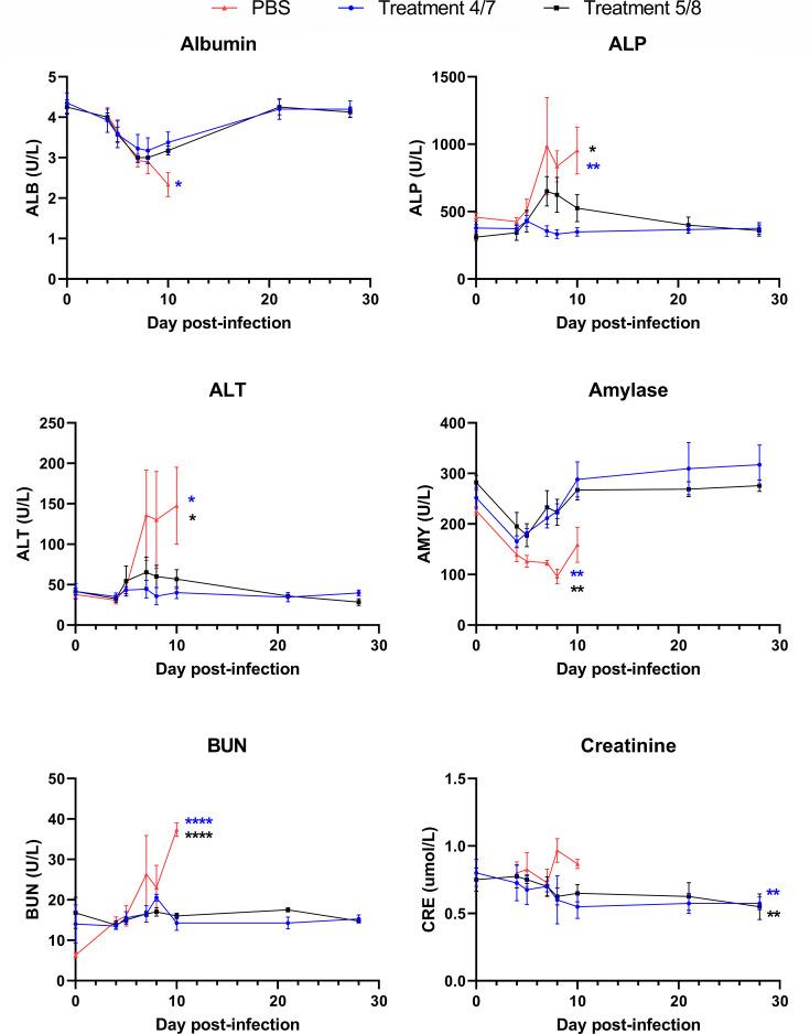 https://cdn.ncbi.nlm.nih.gov/pmc/blobs/93aa/11334508/0cc9a9763744/jvi.01242-23.f005.jpg