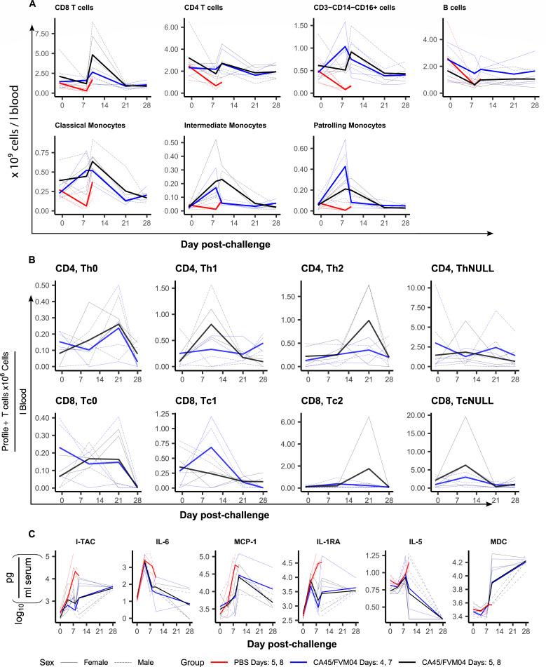 https://cdn.ncbi.nlm.nih.gov/pmc/blobs/93aa/11334508/85acac4b7a14/jvi.01242-23.f007.jpg