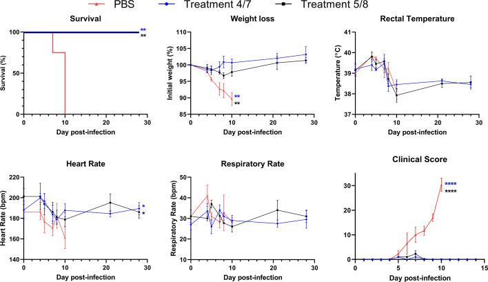 https://cdn.ncbi.nlm.nih.gov/pmc/blobs/93aa/11334508/e393980a1086/jvi.01242-23.f002.jpg