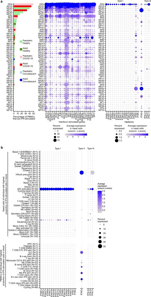 https://cdn.ncbi.nlm.nih.gov/pmc/blobs/93aa/8828466/108cd7dc51dd/41586_2021_4345_Fig12_ESM.jpg