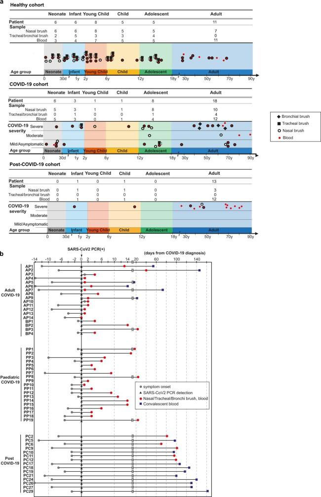 https://cdn.ncbi.nlm.nih.gov/pmc/blobs/93aa/8828466/762419019262/41586_2021_4345_Fig5_ESM.jpg