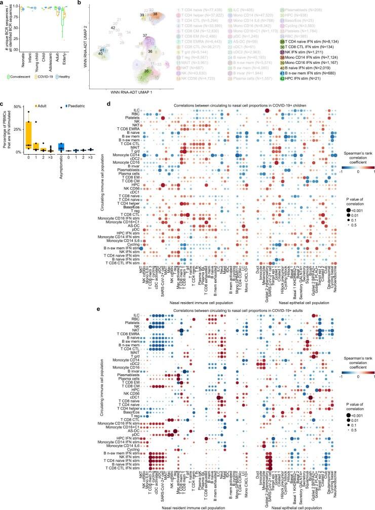 https://cdn.ncbi.nlm.nih.gov/pmc/blobs/93aa/8828466/7662290dcd12/41586_2021_4345_Fig11_ESM.jpg