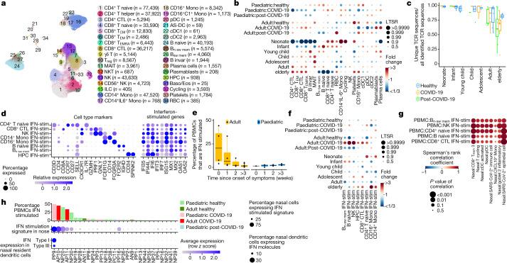 https://cdn.ncbi.nlm.nih.gov/pmc/blobs/93aa/8828466/a1087ee70a58/41586_2021_4345_Fig3_HTML.jpg