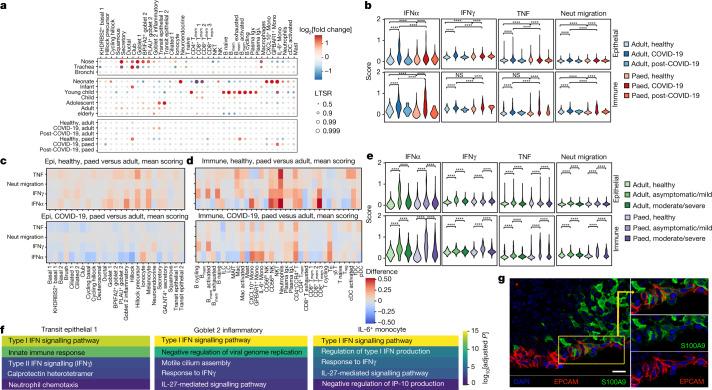https://cdn.ncbi.nlm.nih.gov/pmc/blobs/93aa/8828466/dcc337347328/41586_2021_4345_Fig2_HTML.jpg