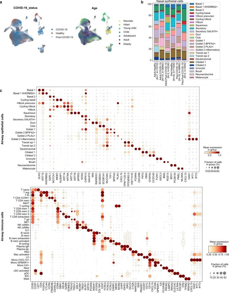 https://cdn.ncbi.nlm.nih.gov/pmc/blobs/93aa/8828466/fbba2327653a/41586_2021_4345_Fig6_ESM.jpg