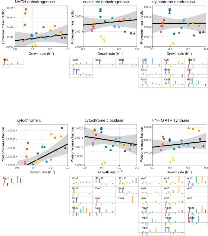 https://cdn.ncbi.nlm.nih.gov/pmc/blobs/93ac/8886410/10d40e265fa9/LSA-2021-01223_FigS23.jpg