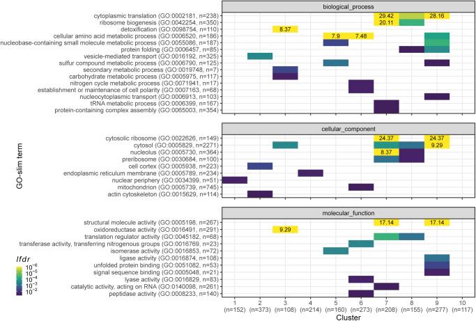 https://cdn.ncbi.nlm.nih.gov/pmc/blobs/93ac/8886410/31546e1c136b/LSA-2021-01223_FigS1.jpg