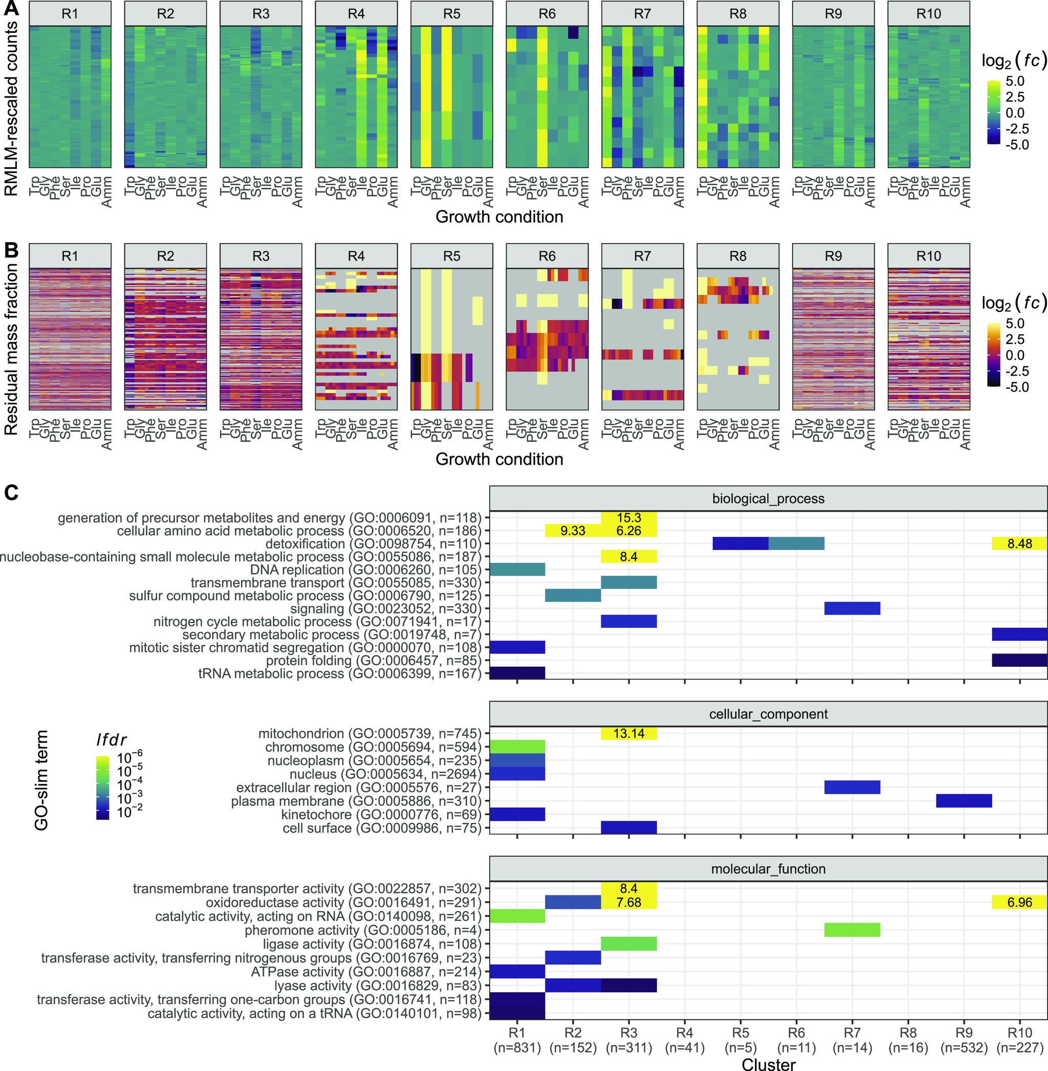 https://cdn.ncbi.nlm.nih.gov/pmc/blobs/93ac/8886410/315e043bc777/LSA-2021-01223_Fig7.jpg