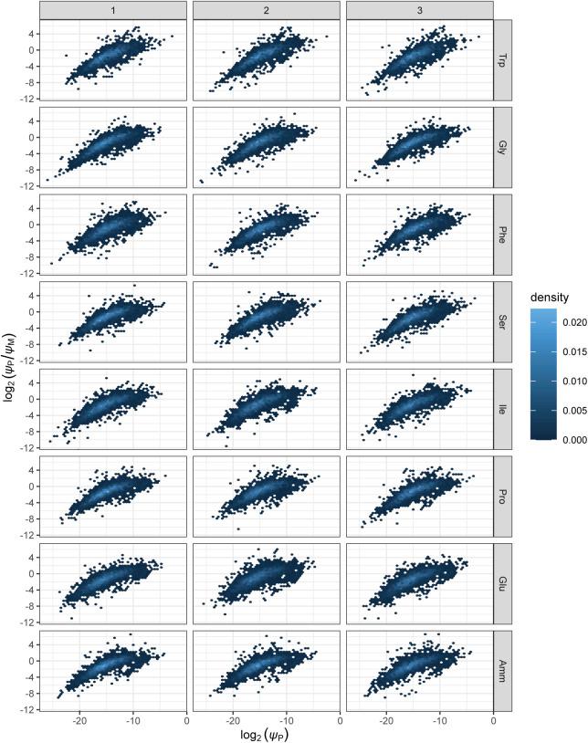 https://cdn.ncbi.nlm.nih.gov/pmc/blobs/93ac/8886410/47f1ed3eaa08/LSA-2021-01223_FigS9.jpg