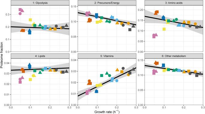 https://cdn.ncbi.nlm.nih.gov/pmc/blobs/93ac/8886410/51be3f657d32/LSA-2021-01223_FigS21.jpg