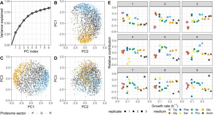 https://cdn.ncbi.nlm.nih.gov/pmc/blobs/93ac/8886410/718196a2ba95/LSA-2021-01223_FigS24.jpg