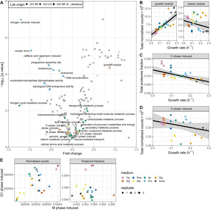 https://cdn.ncbi.nlm.nih.gov/pmc/blobs/93ac/8886410/d2125758fa3d/LSA-2021-01223_FigS19.jpg