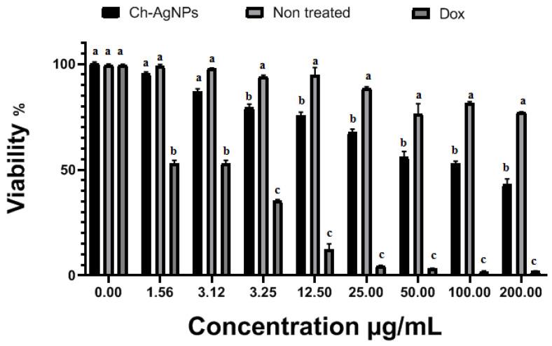 https://cdn.ncbi.nlm.nih.gov/pmc/blobs/93ad/9225580/02ce2b7a0004/jof-08-00612-g008.jpg